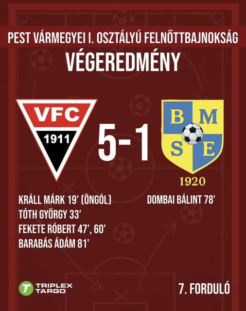 7. Forduló eredménye